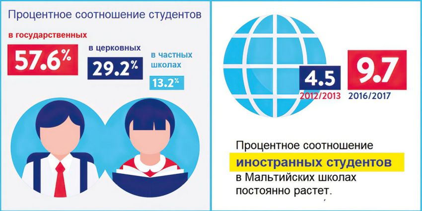 Образование. Начальная школа на Мальте — Мальтийский вестник